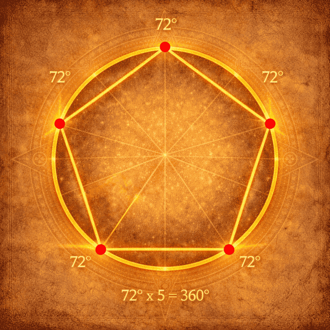 Pentagramme et symbolisme du nombre 72